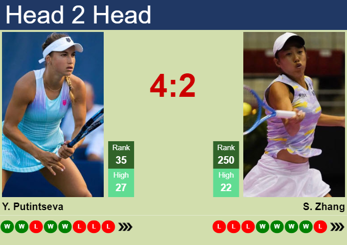 H2H, prediction of Yulia Putintseva vs Shuai Zhang in Wuhan with odds, preview, pick | 8th October 2024