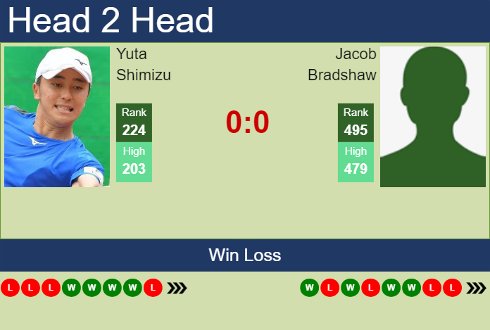 H2H, prediction of Yuta Shimizu vs Jacob Bradshaw in Sydney Challenger with odds, preview, pick | 29th October 2024