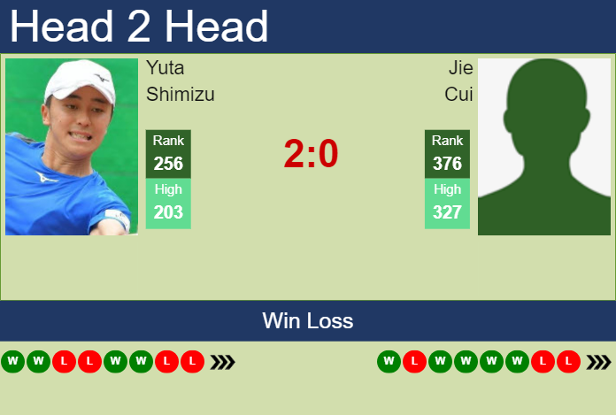 H2H, prediction of Yuta Shimizu vs Jie Cui in Hangzhou Challenger with odds, preview, pick | 8th October 2024