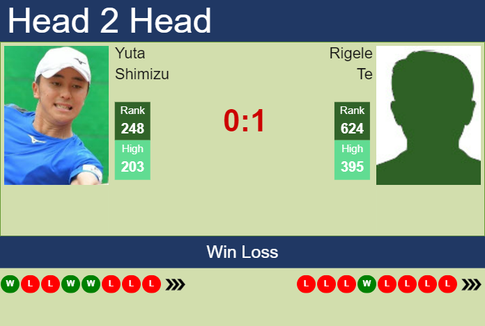 H2H, prediction of Yuta Shimizu vs Rigele Te in Shenzhen Challenger with odds, preview, pick | 15th October 2024