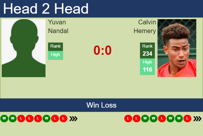 H2H, prediction of Yuvan Nandal vs Calvin Hemery in Brazzaville Challenger with odds, preview, pick | 28th October 2024