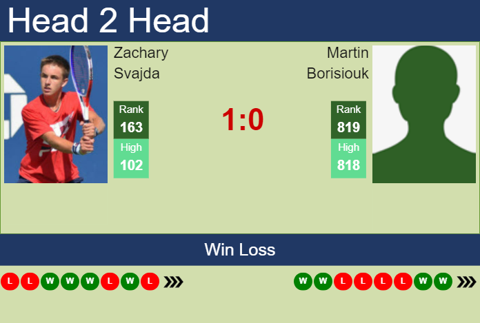 H2H, prediction of Zachary Svajda vs Martin Borisiouk in Sioux Falls Challenger with odds, preview, pick | 22nd October 2024