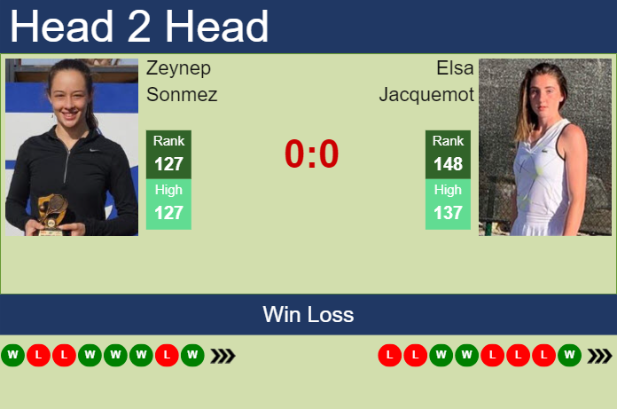 H2H, prediction of Zeynep Sonmez vs Elsa Jacquemot in Merida with odds, preview, pick | 31st October 2024