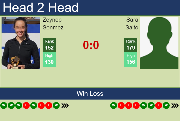 H2H, prediction of Zeynep Sonmez vs Sara Saito in Tokyo with odds, preview, pick | 20th October 2024