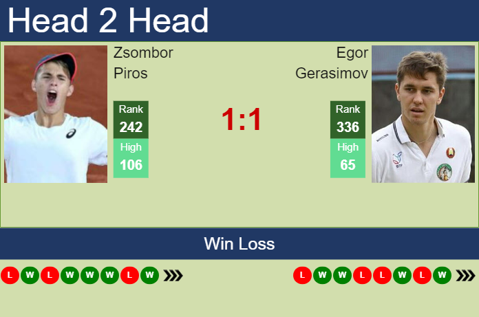 Prediction and head to head Zsombor Piros vs. Egor Gerasimov