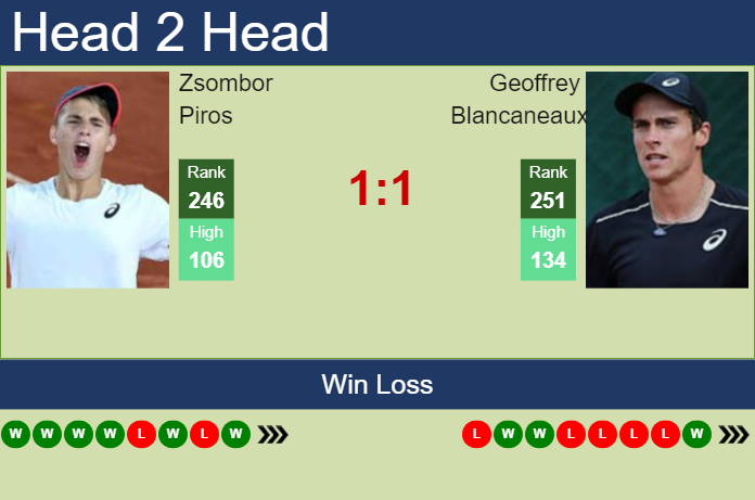 H2H, prediction of Zsombor Piros vs Geoffrey Blancaneaux in Brest Challenger with odds, preview, pick | 21st October 2024