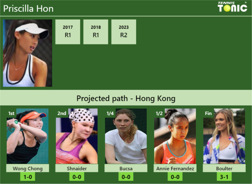 HONG KONG DRAW. Priscilla Hon’s prediction with Wong Chong next. H2H and rankings