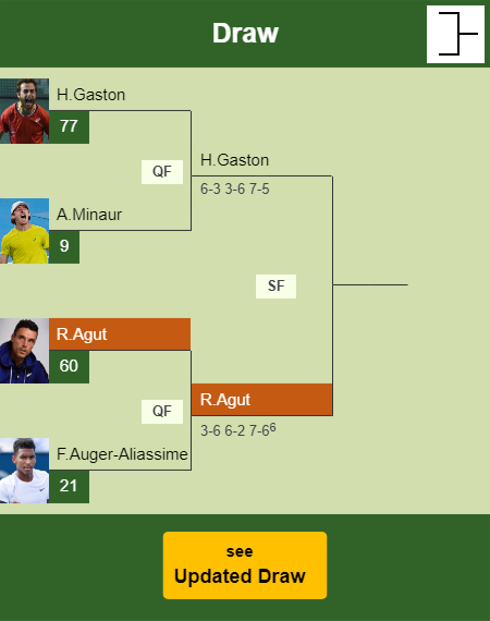 Roberto Bautista Agut Draw info