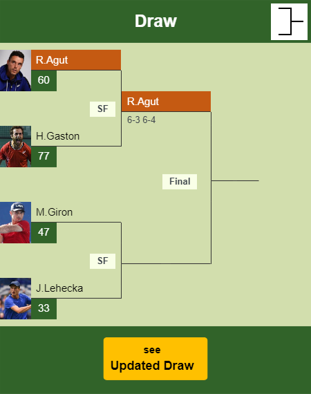 Roberto Bautista Agut Draw info