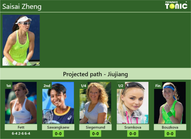 [UPDATED R2]. Prediction, H2H of Saisai Zheng’s draw vs Sawangkaew, Siegemund, Sramkova, Bouzkova to win the Jiujiang