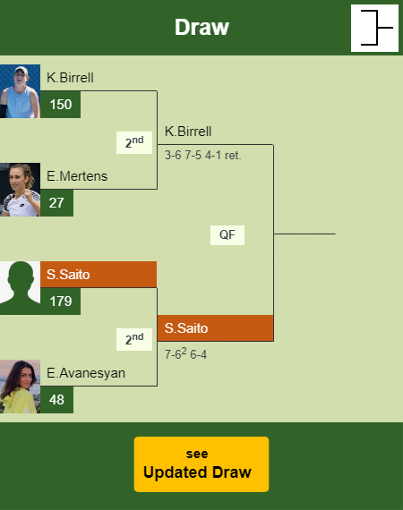 Sara Saito Draw info