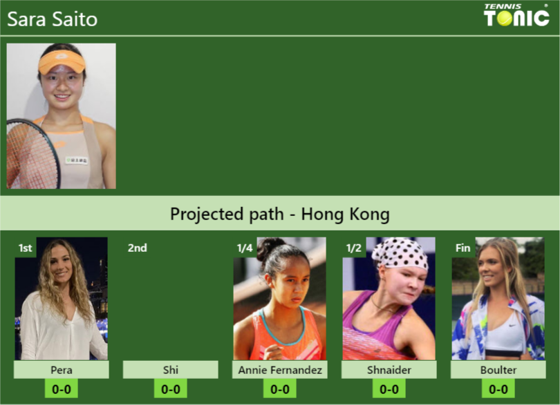 HONG KONG DRAW. Sara Saito’s prediction with Pera next. H2H and rankings