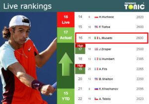 LIVE RANKINGS. Musetti Betters His Position Ahead Of Taking On Draper ...