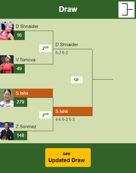 Sayaka Ishii Draw info