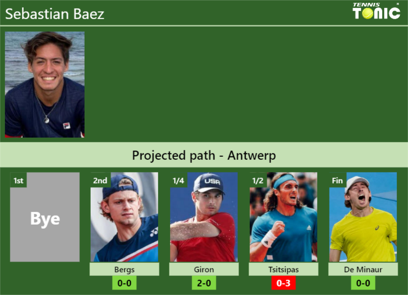 Sebastian Baez Stats info