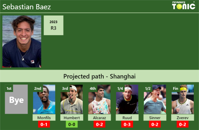 SHANGHAI DRAW. Sebastian Baez’s prediction with Monfils next. H2H and rankings