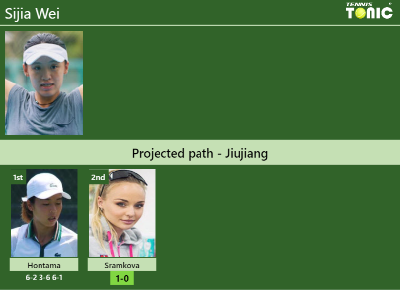 [UPDATED R2]. Prediction, H2H of Sijia Wei’s draw vs Sramkova to win the Jiujiang