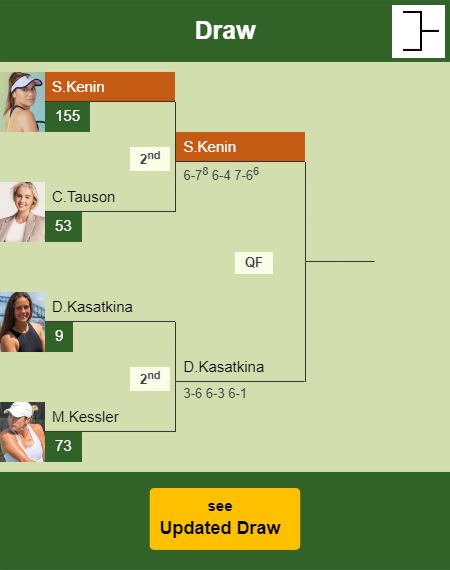 Sofia Kenin Draw info