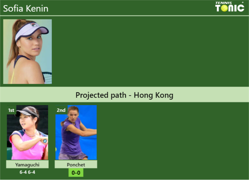 [UPDATED R2]. Prediction, H2H of Sofia Kenin’s draw vs Ponchet to win the Hong Kong