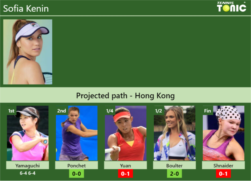 Sofia Kenin Stats info