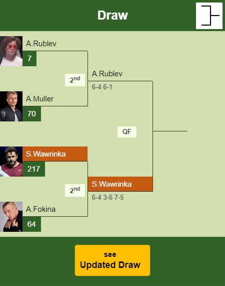 Stan Wawrinka Draw info