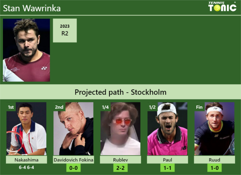Stan Wawrinka Stats info