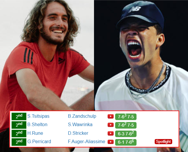 BASEL RESULTS. Stefanos Tsitsipas, Ben Shelton, Holger Rune, Giovanni Mpetshi Perricard win their matches on Thursday