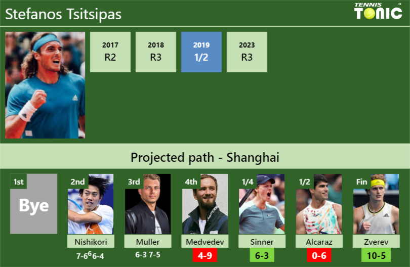 Stefanos Tsitsipas Stats Info Pmkmxc6mrq Stefanos Tsitsipas Stats info