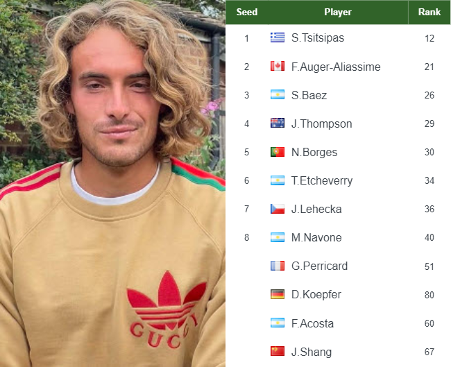 Stefanos Tsitsipas entry list info