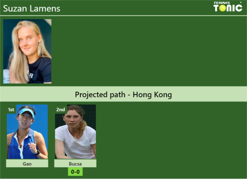 [UPDATED R2]. Prediction, H2H of Suzan Lamens’s draw vs Bucsa to win the Hong Kong