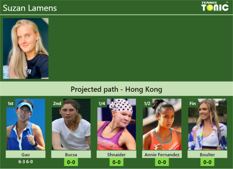 [UPDATED R2]. Prediction, H2H of Suzan Lamens’s draw vs Bucsa, Shnaider, Annie Fernandez, Boulter to win the Hong Kong