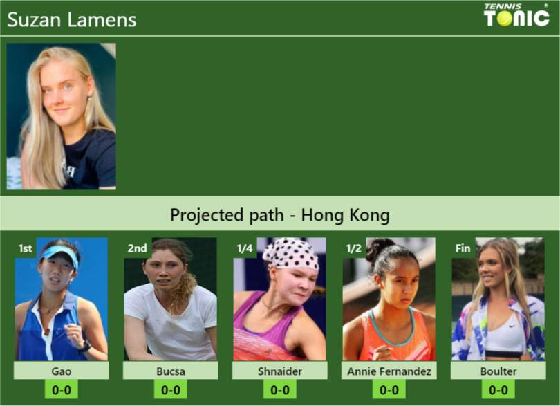 HONG KONG DRAW. Suzan Lamens’s prediction with Gao next. H2H and rankings