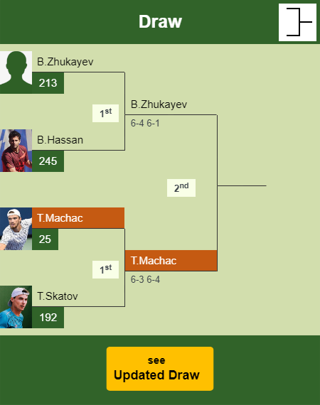 Tomas Machac Draw info