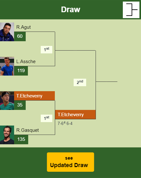 Tomas Martin Etcheverry Draw info