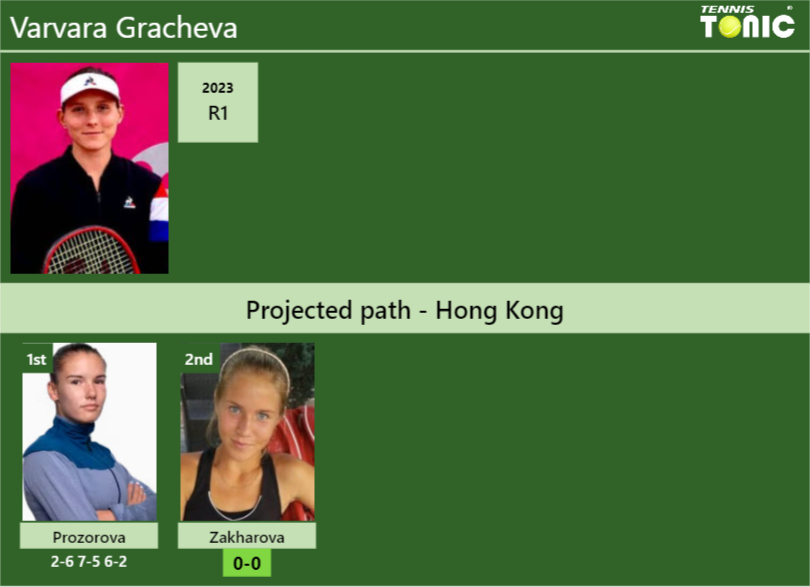 [UPDATED R2]. Prediction, H2H of Varvara Gracheva’s draw vs Zakharova to win the Hong Kong