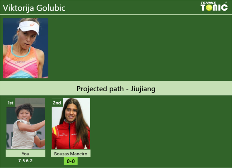 [UPDATED R2]. Prediction, H2H of Viktorija Golubic’s draw vs Bouzas Maneiro to win the Jiujiang