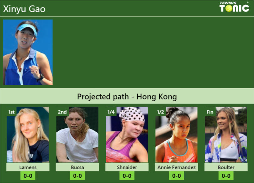 HONG KONG DRAW. Xinyu Gao’s prediction with Lamens next. H2H and rankings Xinyu Gao Stats info