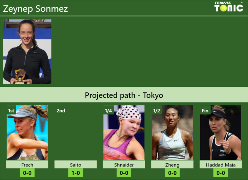 TOKYO DRAW. Zeynep Sonmez’s prediction with Frech next. H2H and rankings