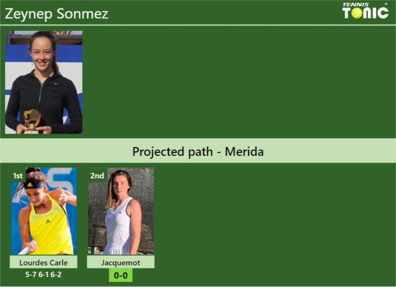 [UPDATED R2]. Prediction, H2H of Zeynep Sonmez’s draw vs Jacquemot to win the Merida