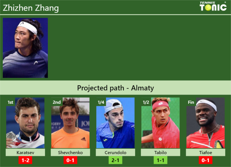 Zhizhen Zhang Stats Info Gyyqctfuyd Zhizhen Zhang Stats info