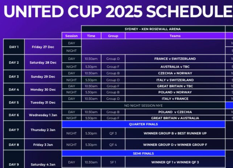 United Cup 2025 Tennis Tonic News, Predictions, H2H, Live Scores, stats