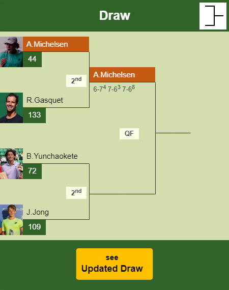 Alex Michelsen Draw info