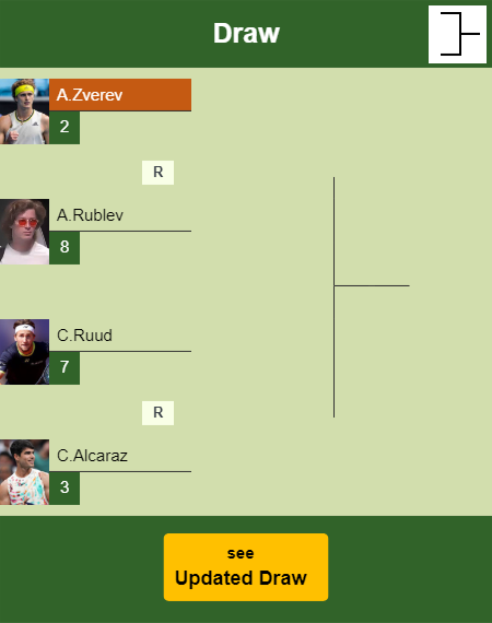 Alexander Zverev Draw info