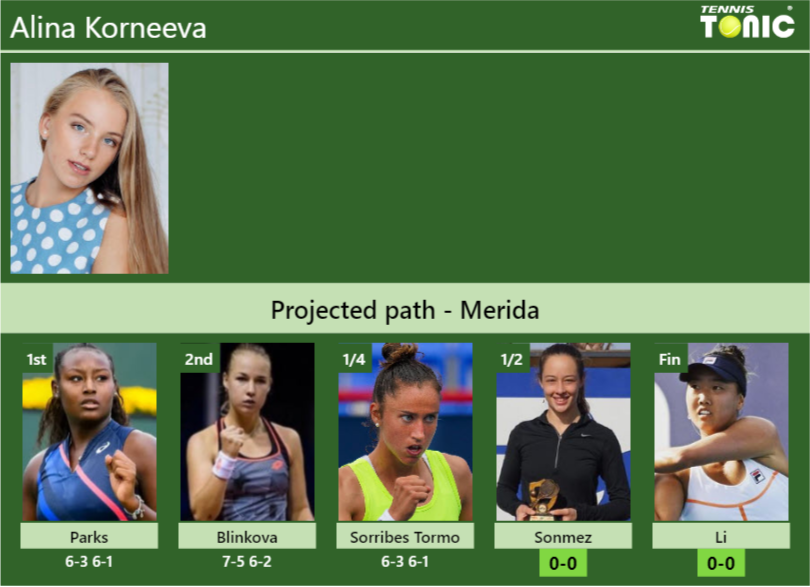 [UPDATED SF]. Prediction, H2H of Alina Korneeva’s draw vs Sonmez, Li to win the Merida