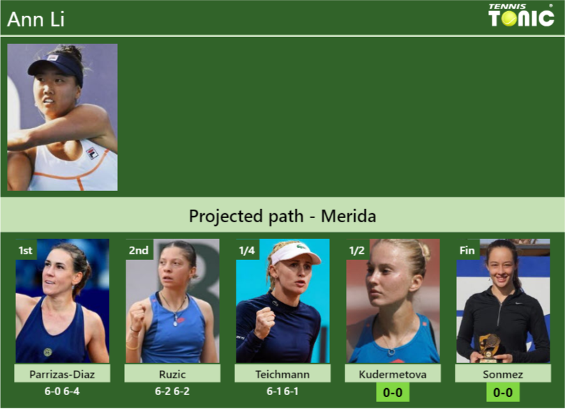 [UPDATED SF]. Prediction, H2H of Ann Li’s draw vs Kudermetova, Sonmez to win the Merida