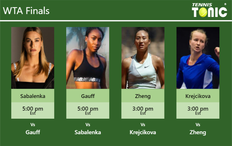 PREDICTION, PREVIEW, H2H: Sabalenka, Gauff, Zheng and Krejcikova to play on Centre Court on Friday – WTA Finals