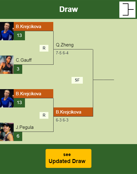 Barbora Krejcikova Draw info