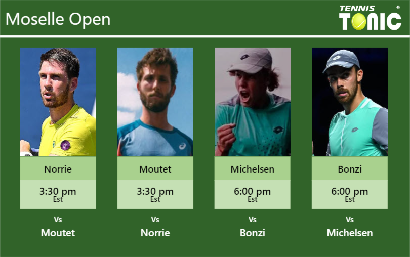 PREDICTION, PREVIEW, H2H: Norrie, Moutet, Michelsen and Bonzi to play on COURT CENTRAL on Friday – Moselle Open