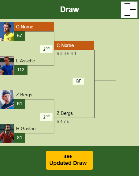 Cameron Norrie Draw info