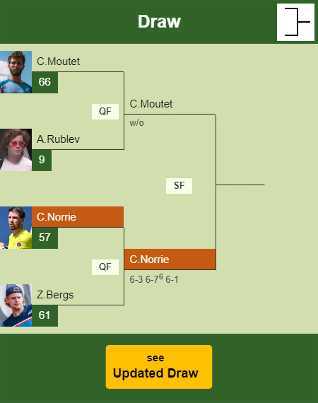 Cameron Norrie Draw info